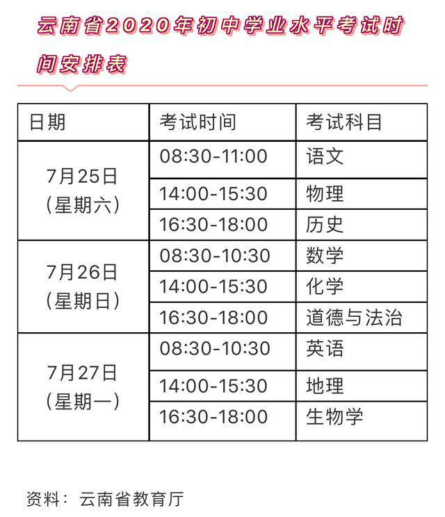 云南省中考延期 笔试科目延期至7月25到7月27日