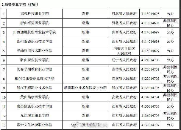 教育部撤销3所高校 上海体育职业学院等3校被撤销
